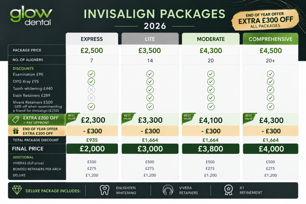Invisalign